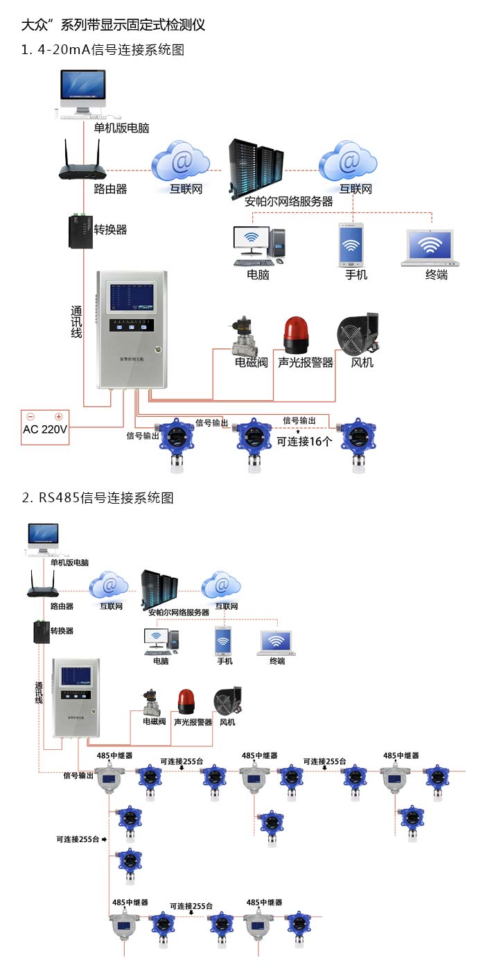 大眾固定在線式1-1-二甲氧基乙烷氣體檢測儀管道安裝型網絡版系統方案與案例