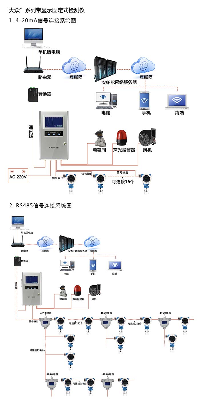 探路者固定在線式1-1-1-三氯乙烷氣體檢測儀分體型網(wǎng)絡版系統(tǒng)方案與案例